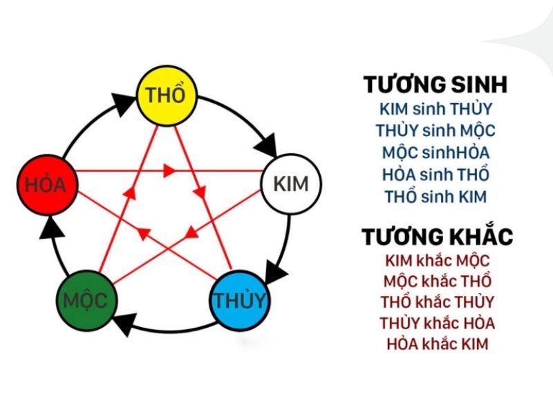 Bính Tuất sinh năm 2006 là mệnh gì?