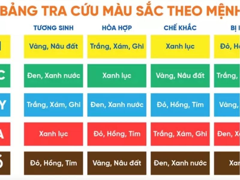 Đinh Sửu sinh năm 1997 hợp và kỵ những màu sắc gì?