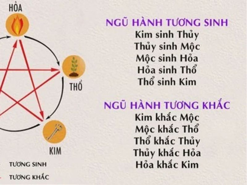 Mệnh Kim hợp với người có mệnh gì 