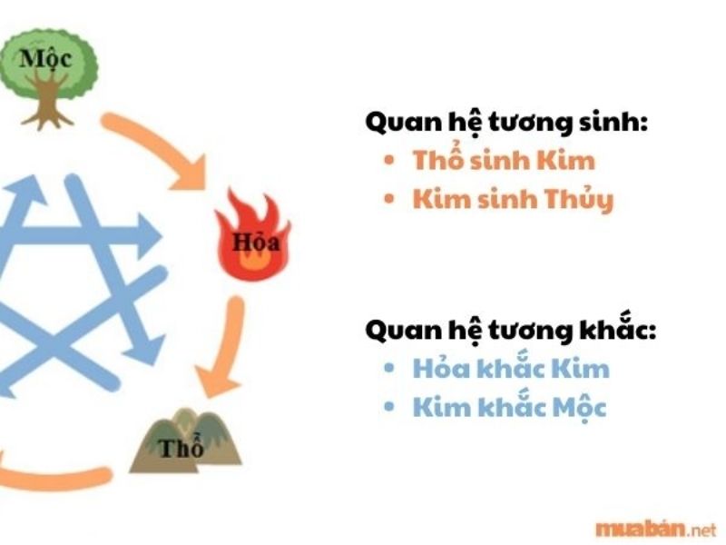 Mệnh Kim khắc với người mệnh gì 