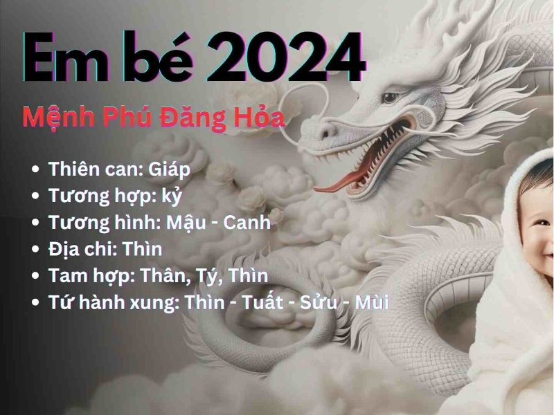 Sinh con năm 2024 mệnh gì