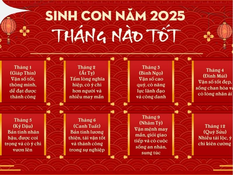 Sinh con năm 2025 vào tháng nào tốt để gia can hanh thông, được mùa sinh?